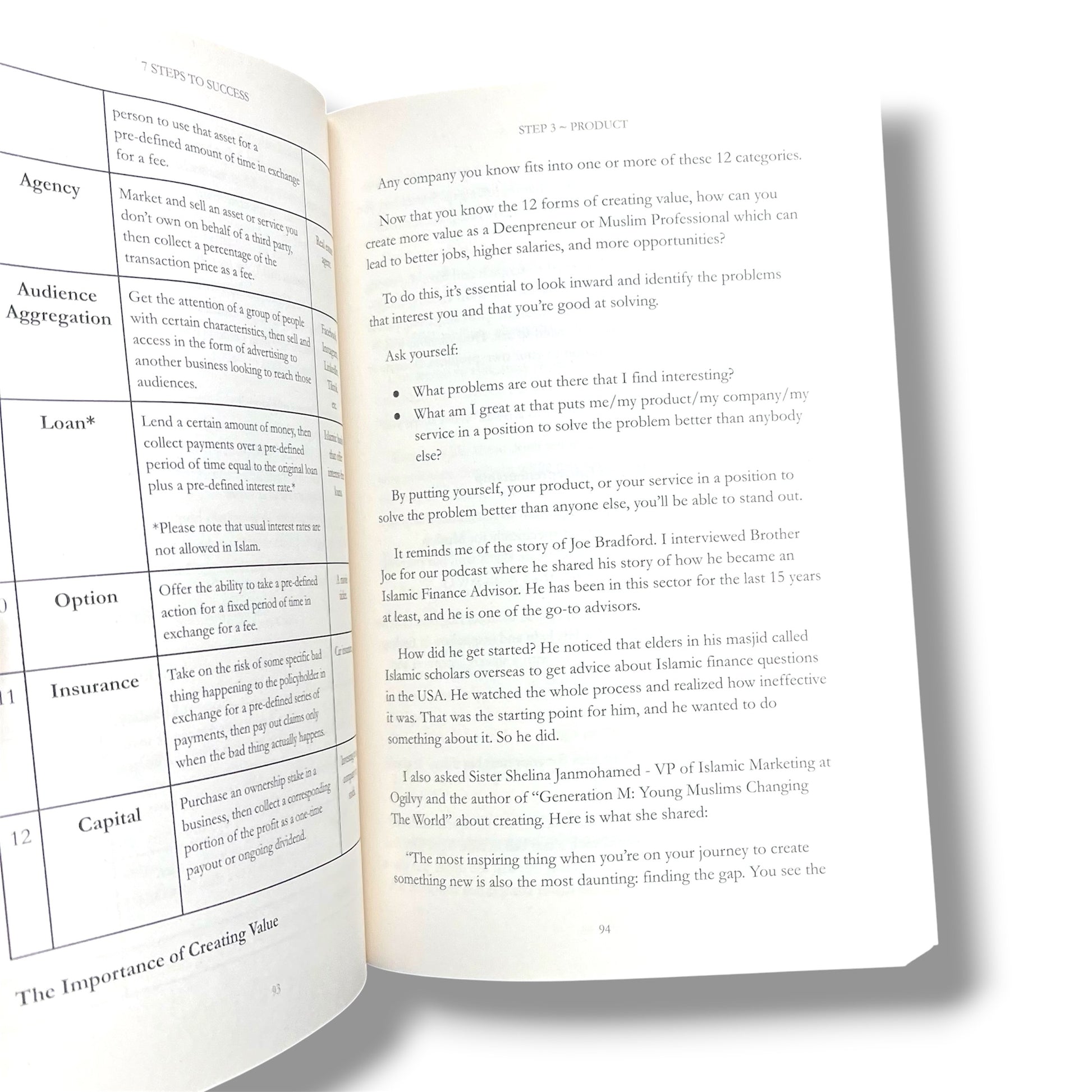 7 Steps to Success in Deen & Dunya by Deen Preneurs