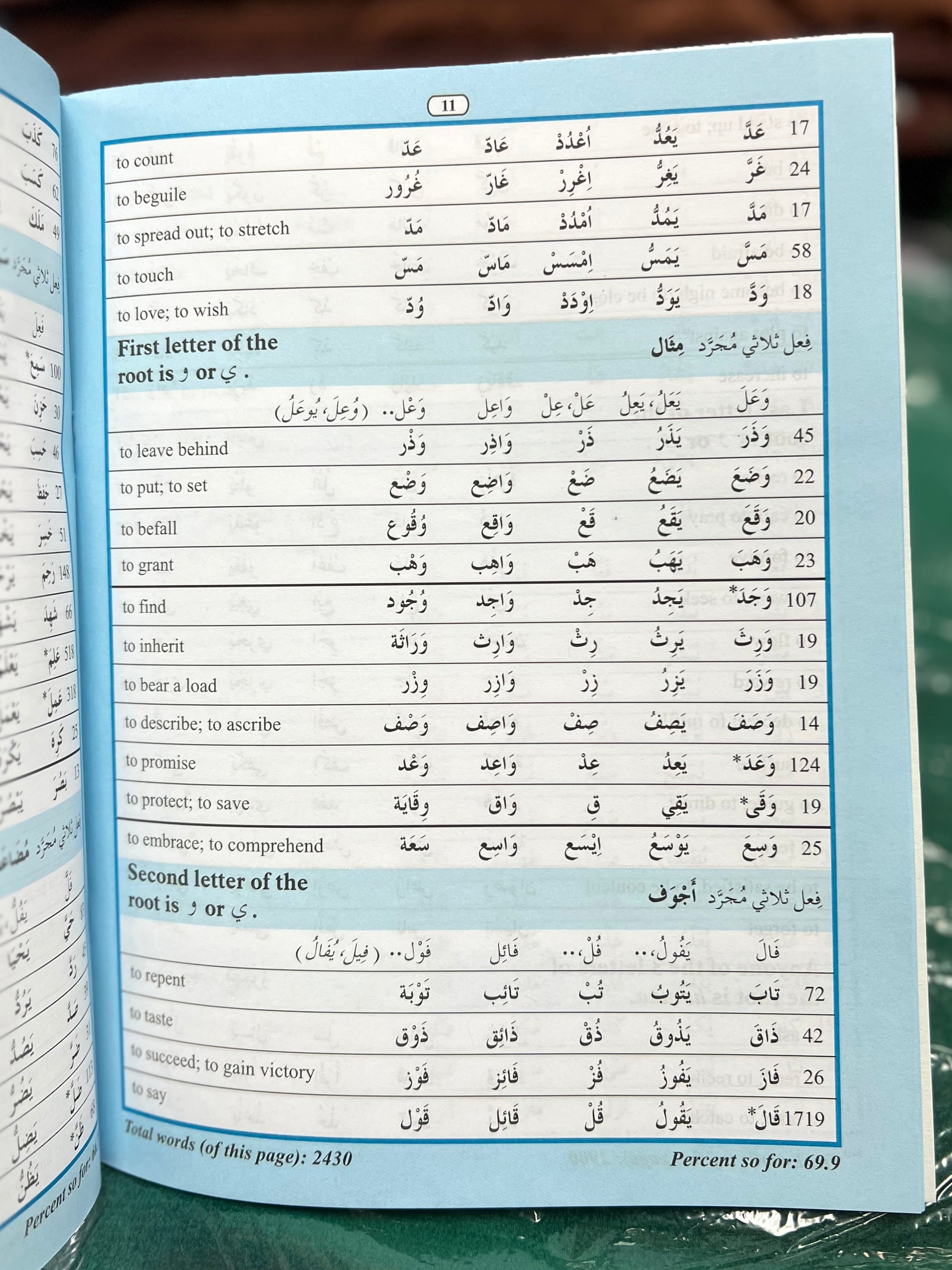 80% of Quranic Words (Classified Word Lists for Easy Memorization)