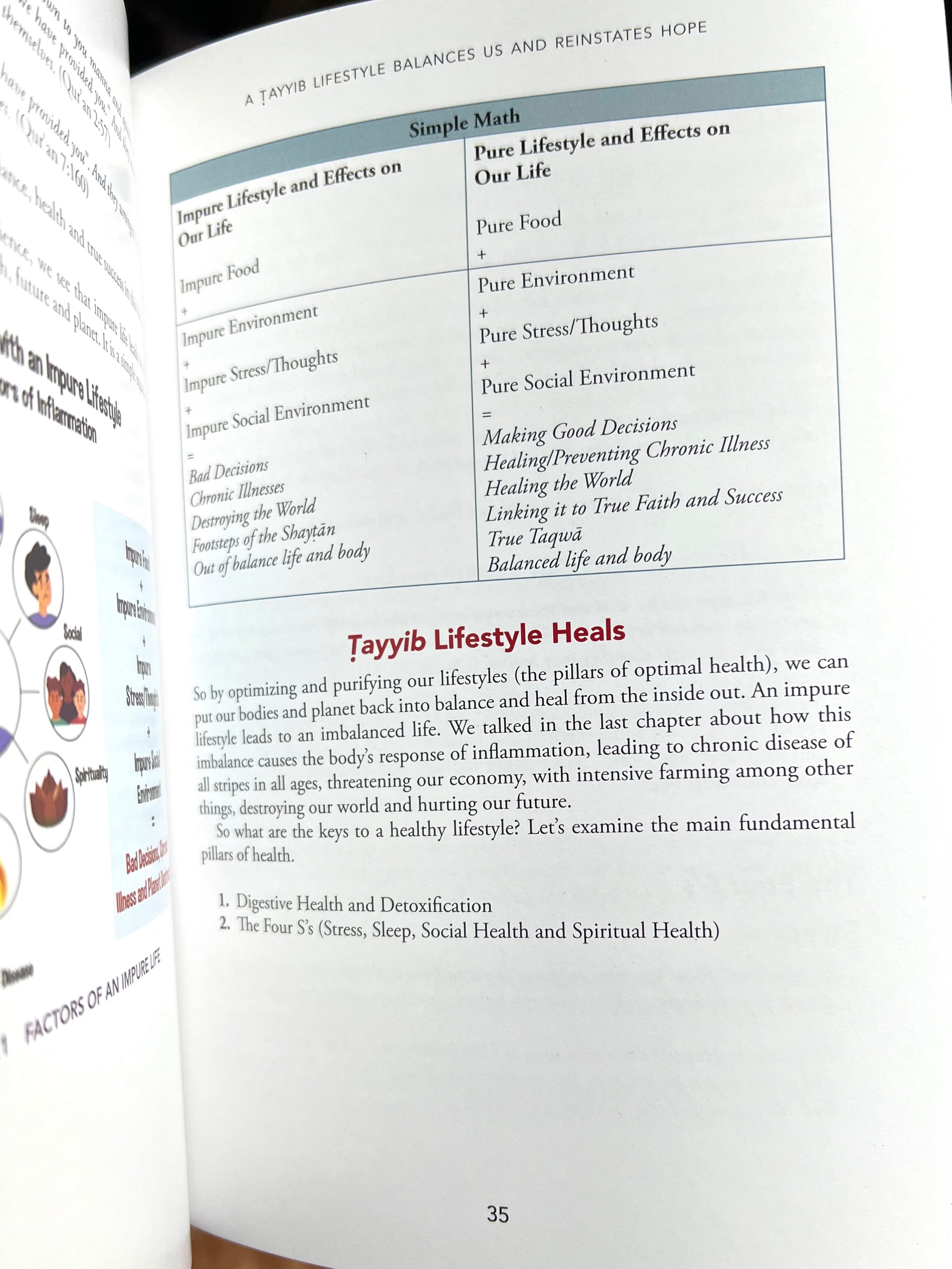 The Quranic Prescription - Unlocking the secrets to Optimal Health