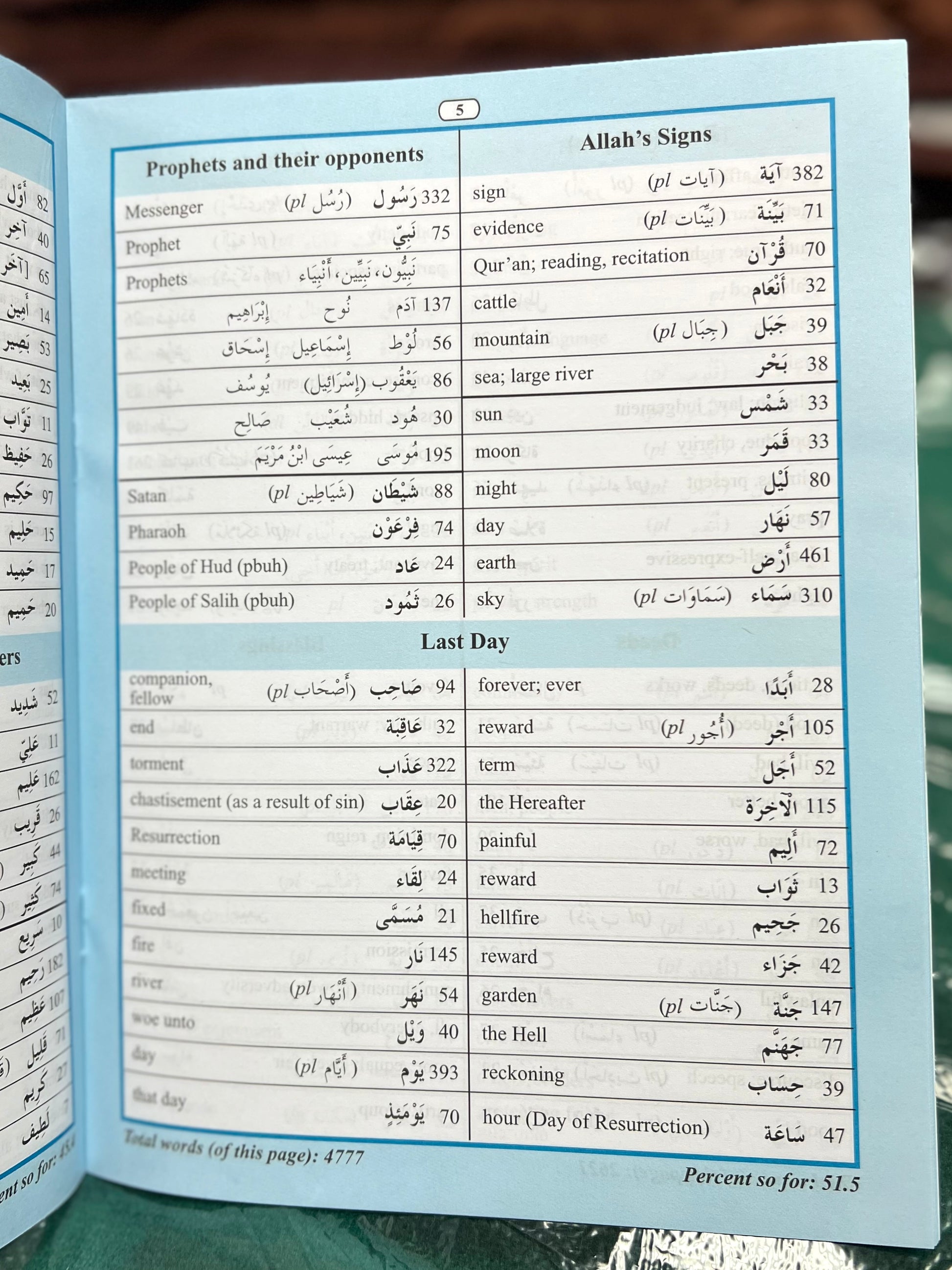 80% of Quranic Words (Classified Word Lists for Easy Memorization)