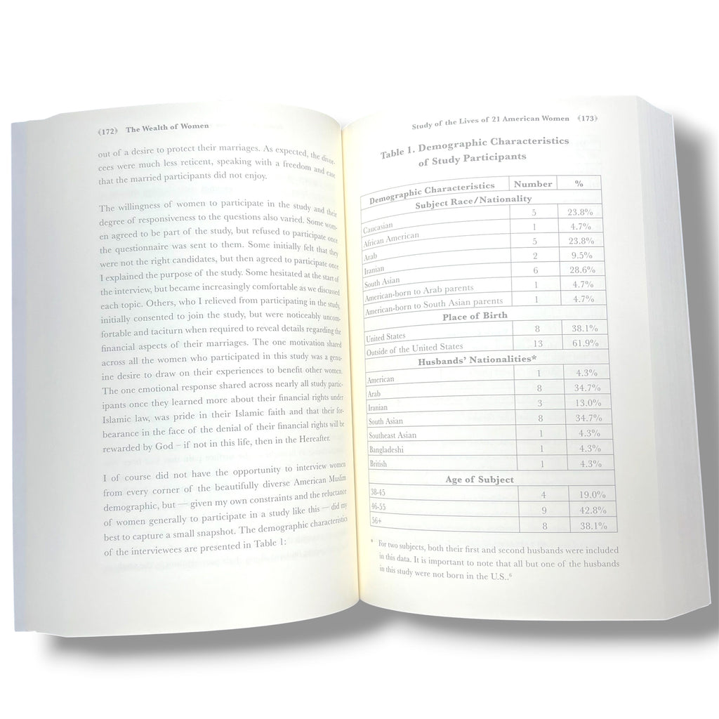 The Wealth of Women - Understanding Islamic Financial Laws