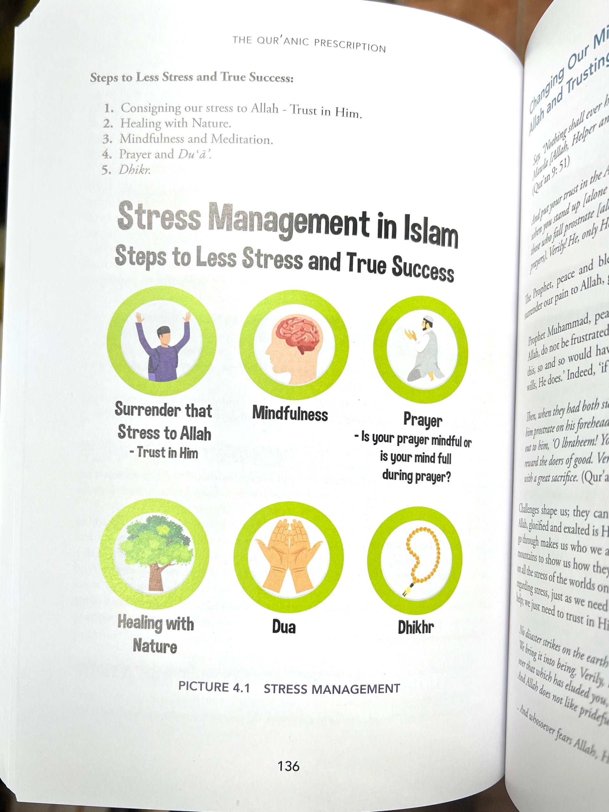 The Quranic Prescription - Unlocking the secrets to Optimal Health