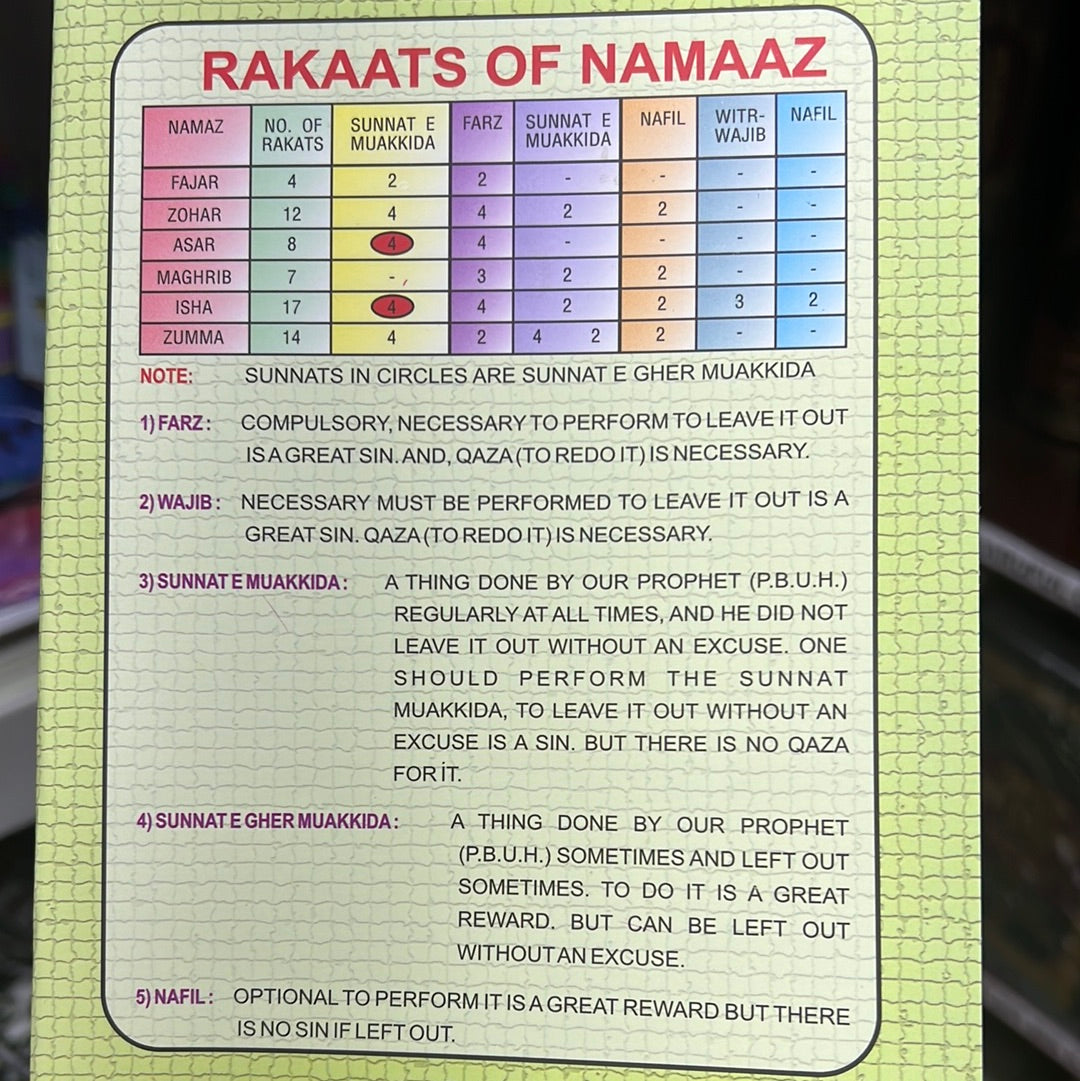 Noorani Qaidah - IndoPak Script (Revised)