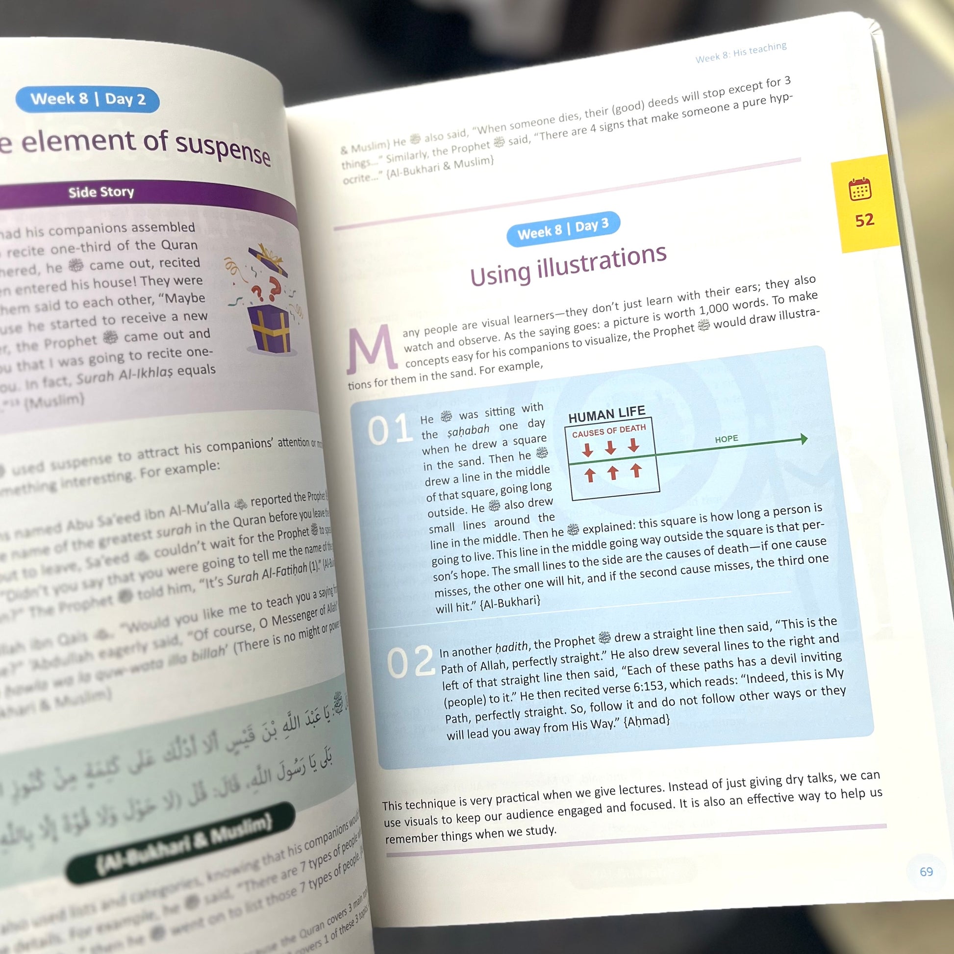 The Clear Sirah for KIDS - 365 Days with the Prophet (52 Weekly Themes)